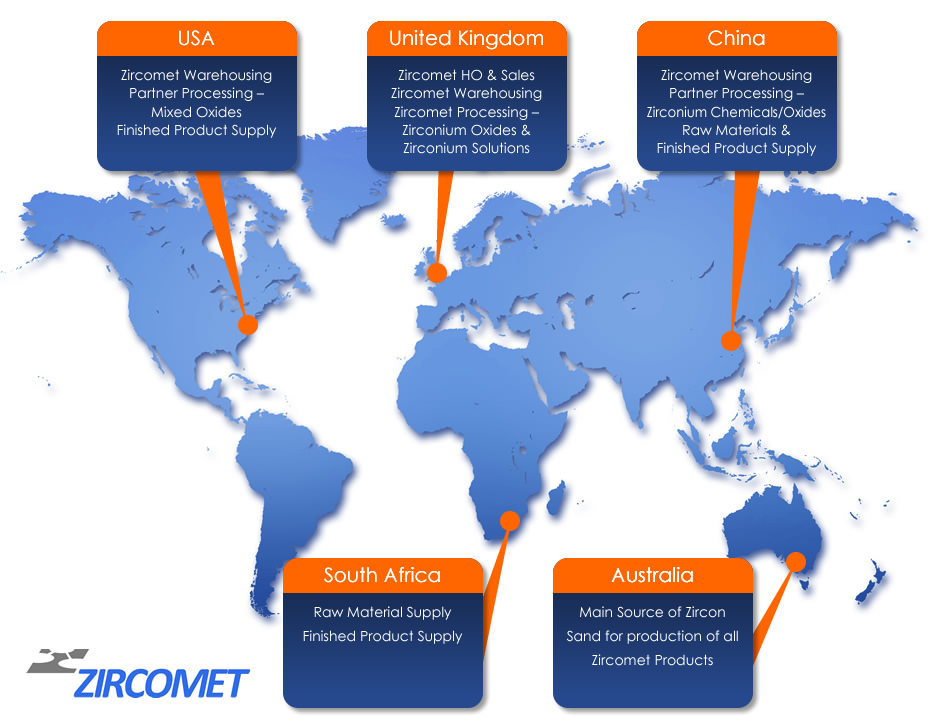 Warehousing Network